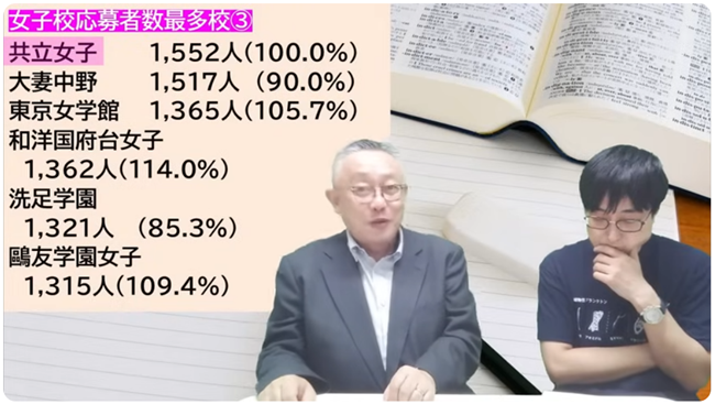 共立女子