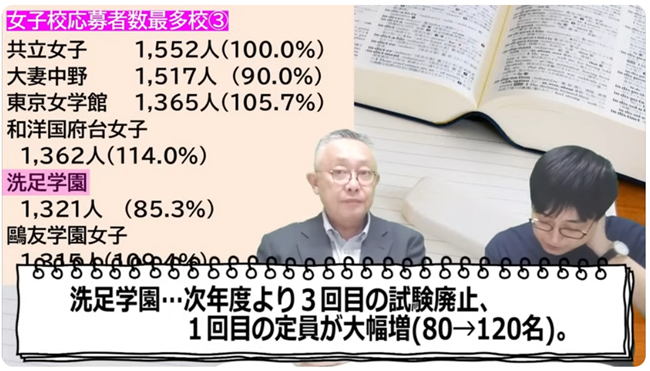 洗足学園