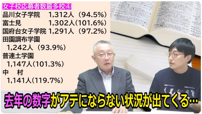 数字があてにならないケース