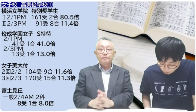 受験者高実倍率校①