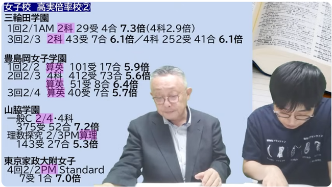 受験者高実倍率校②