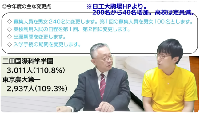 日本工業大学駒場