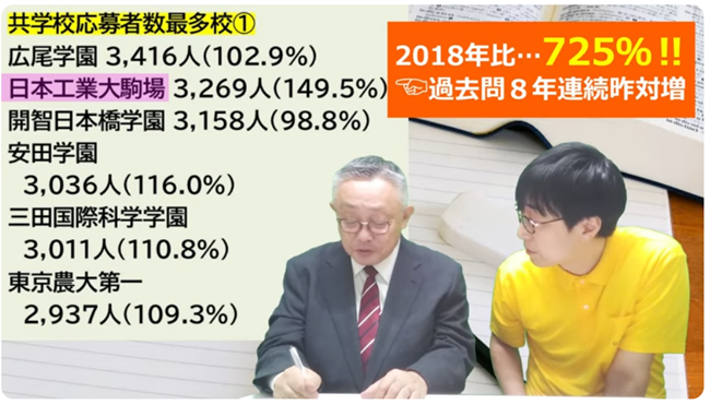 2018年比725%