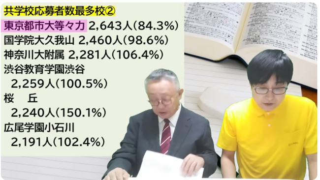 東京都市大学等々力