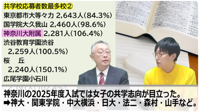 上位層の人気を集めている