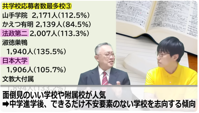 面倒見のいい学校や附属校が人気