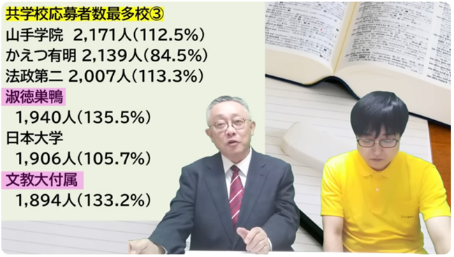 淑徳巣鴨・文教大附属