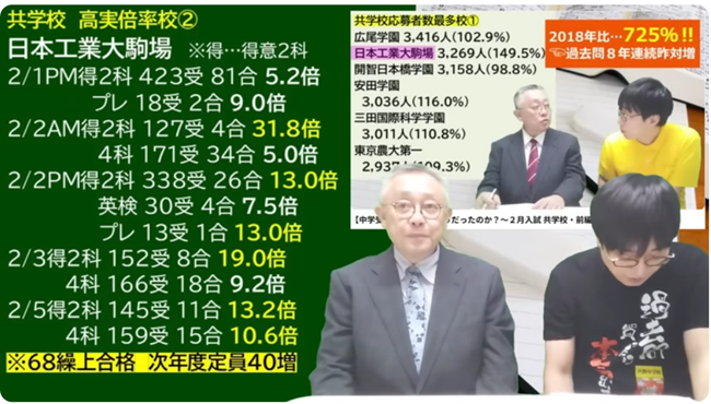 日本工業大学駒場