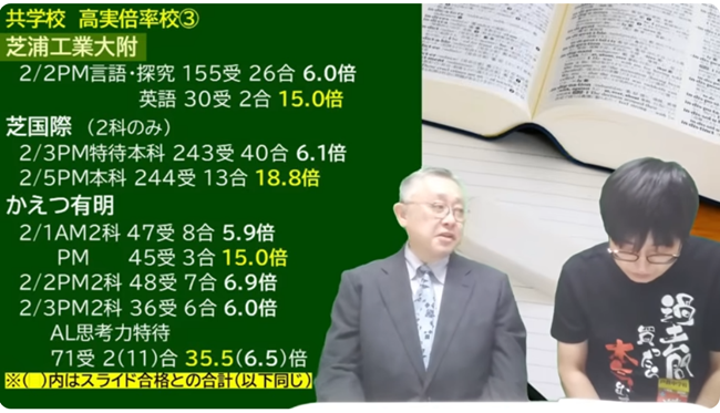 芝浦工業大学附属