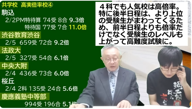 渋谷教育学園渋谷