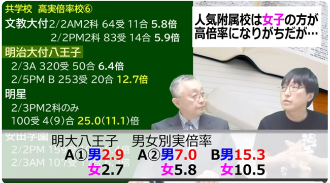 明治大学付属八王子