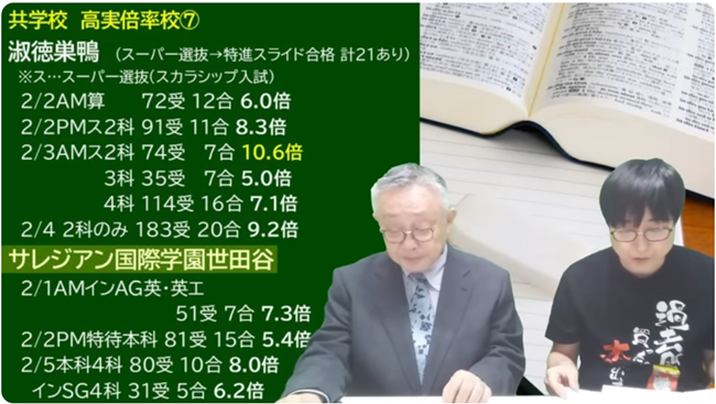 サレジアン国際世田谷中学校