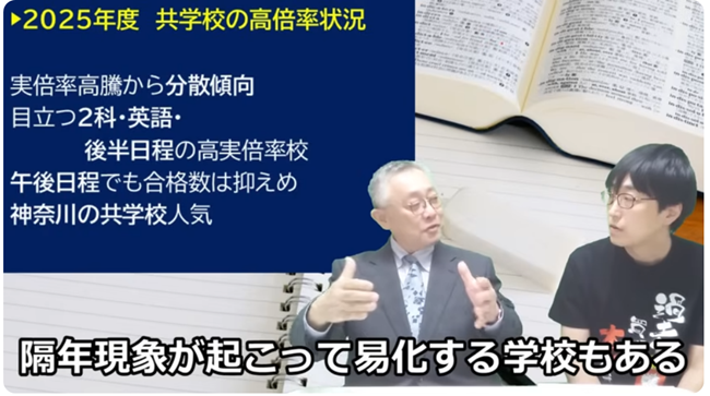 共学校高実倍率状況