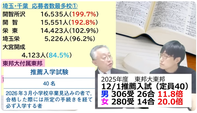 東邦大学付属東邦