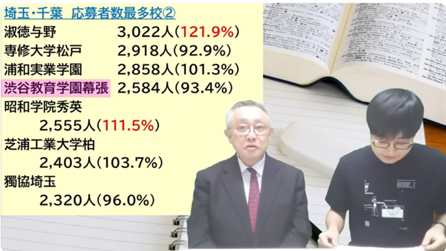 渋谷教育学園幕張