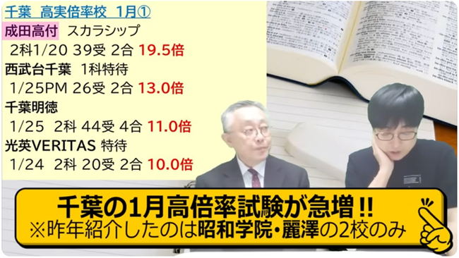 千葉1月高倍率試験が急増