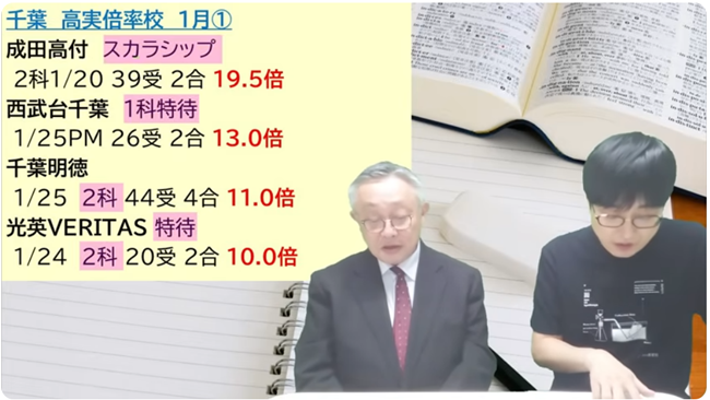 特待・2科入試厳しい