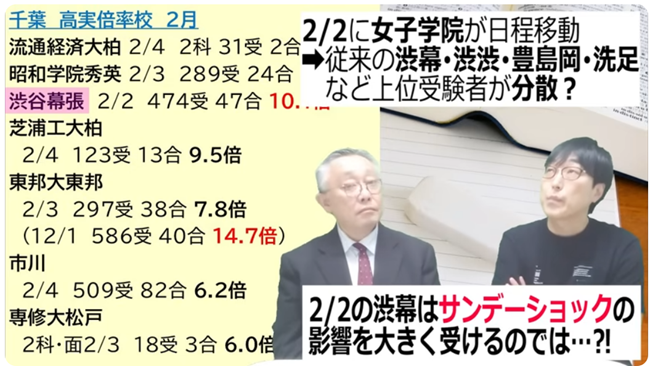 渋幕2月2日入試