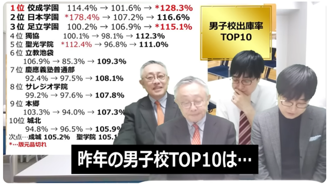 昨年男子校TOP10