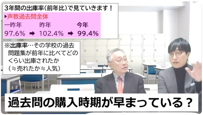 購入時期早まっている