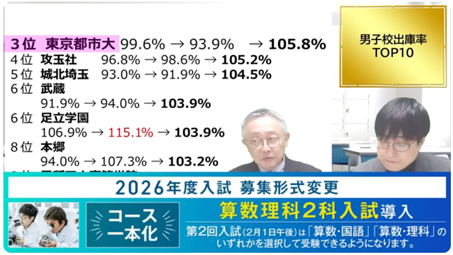 東京都市大付属