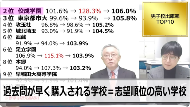 志望順位の高い学校