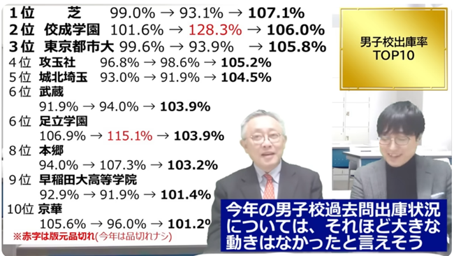 大きな動きはなかった
