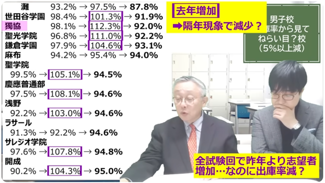 志望者増加なのに出庫率減？