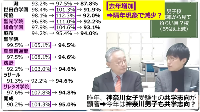神奈川男子も共学志向？