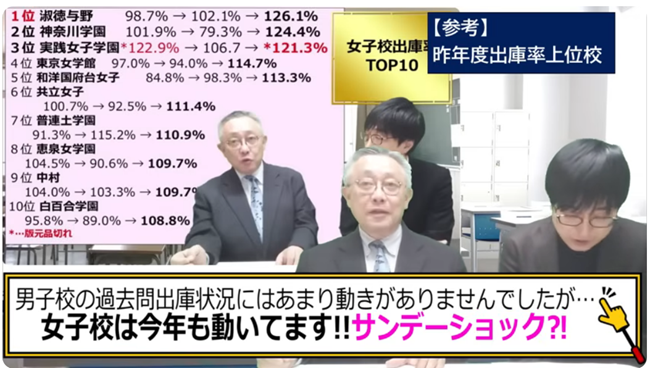 昨年度出庫率上位校