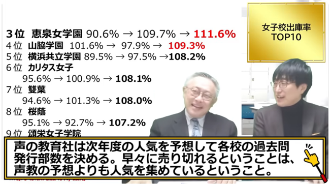 声の教育社の発行部数