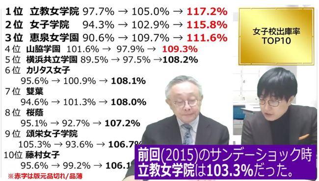 サンデーショック