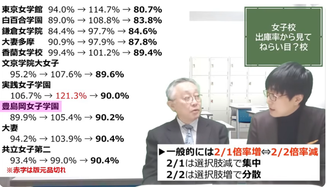 豊島岡女子学園