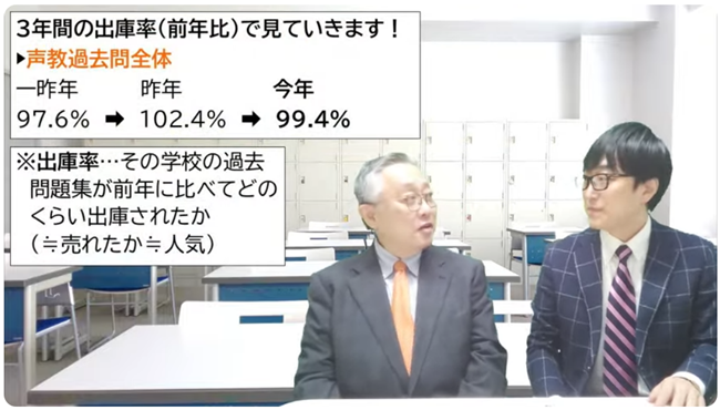 3年間の出庫率（前年比）