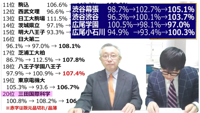 三田国際科学学園
