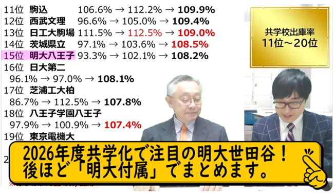 明治大学付属八王子