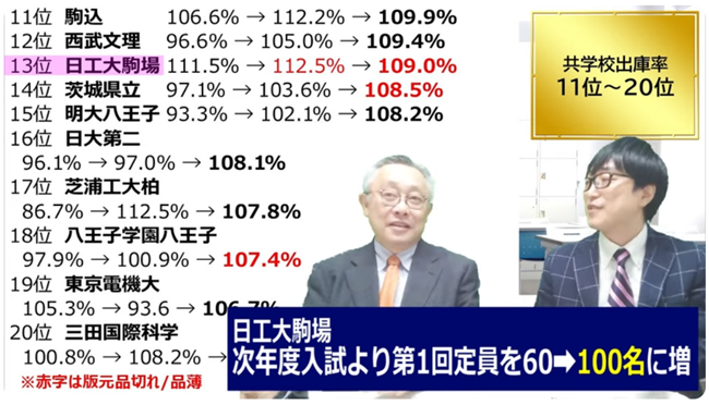 60名から100名への大幅増
