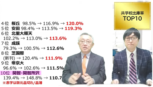 開智・開智所沢