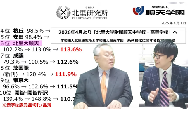 北里大学附属順天