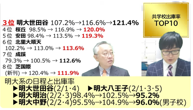 明治大学付属世田谷
