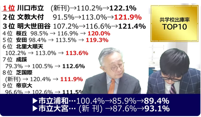 市立浦和・市立大宮