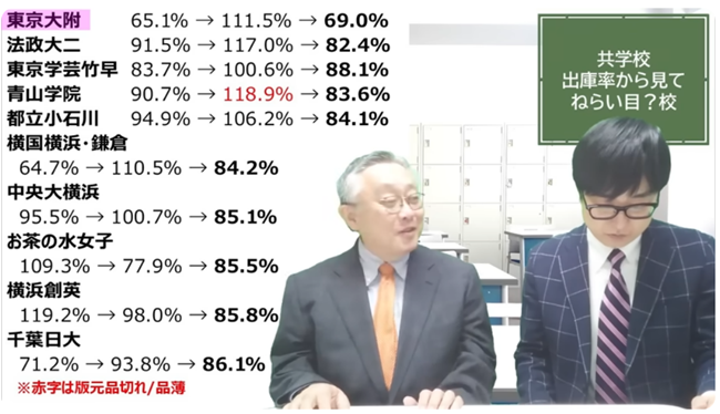 東京大学教育学部附属