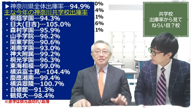 主な神奈川共学校出庫率