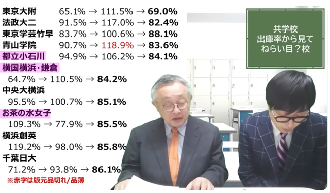 出庫率からみてねらい目？校