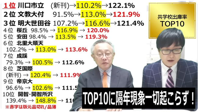 TOP10に隔年現象一切起こらず