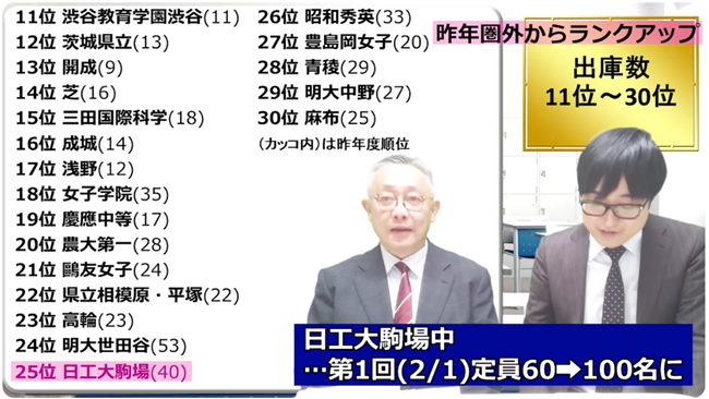 日本工業大学駒場