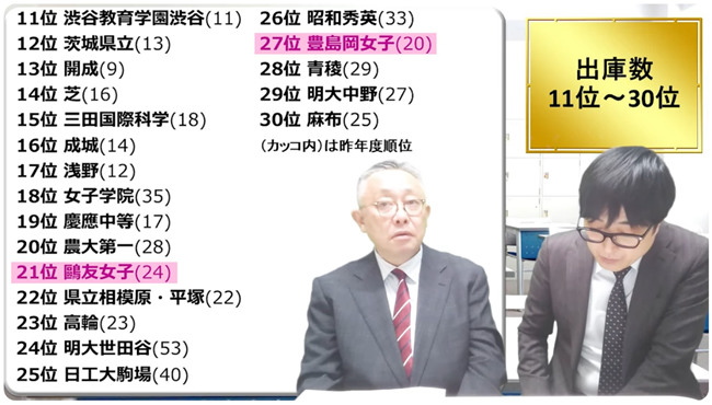 豊島岡女子学園/鷗友学園女子