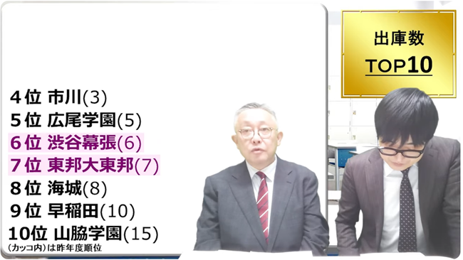 渋谷幕張/東邦大東邦