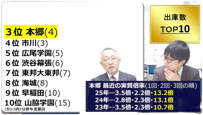 本郷最近の実質倍率