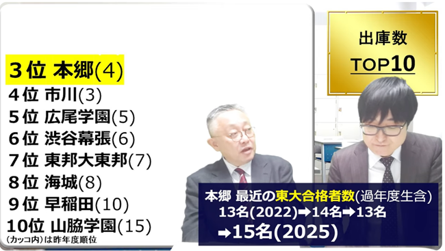 本郷最近の東大合格者数